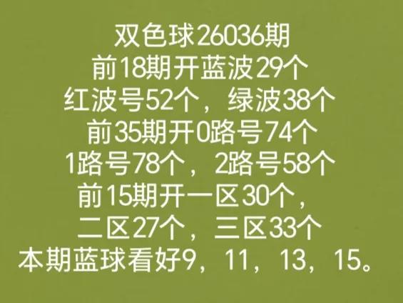 转发网友开机号试机号有号开出
全区走势图