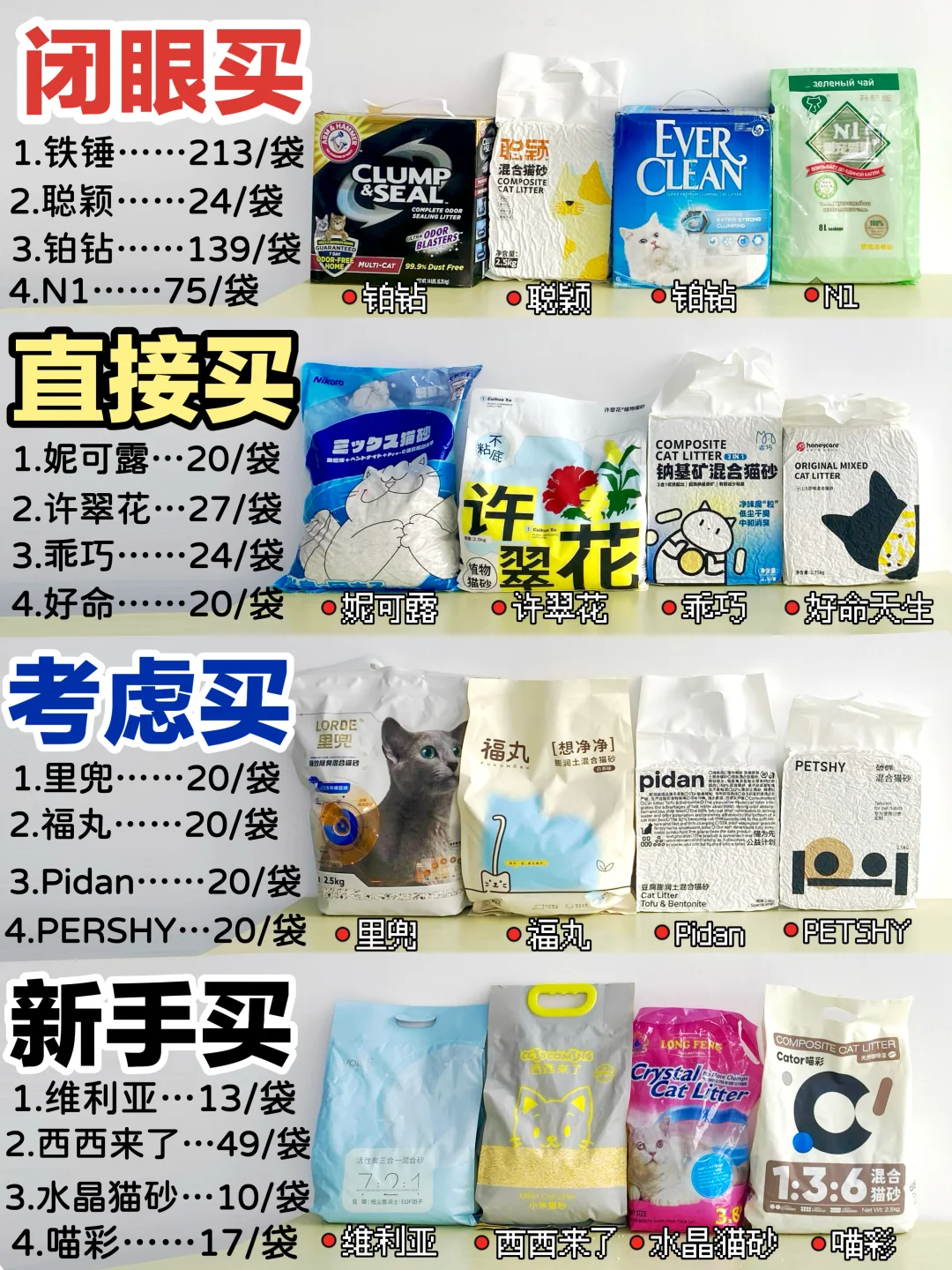 穷鬼养猫经验分享！除臭猫砂别盲目买攻略