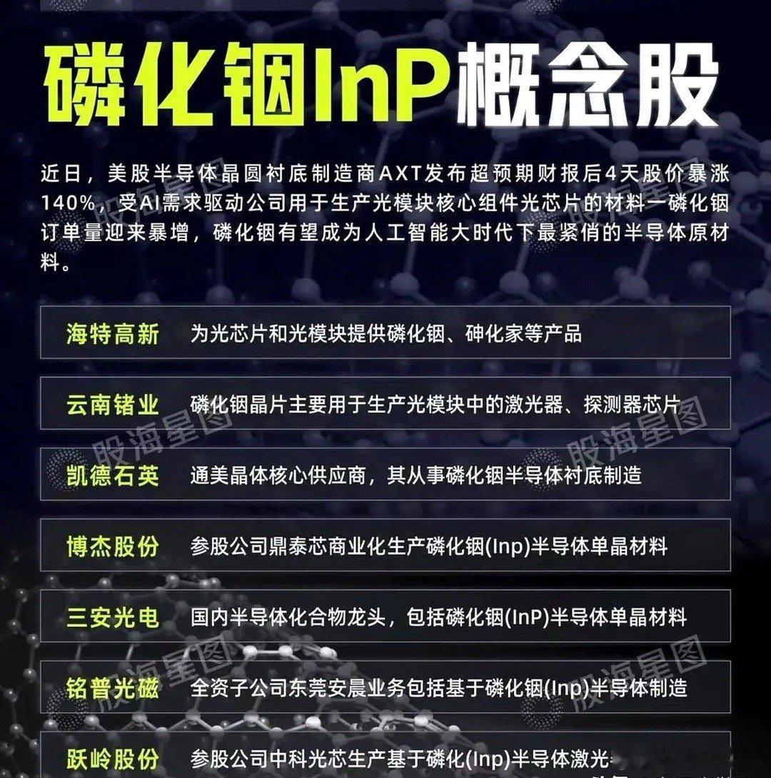 磷化铟三个字刚蹦出来，几家券商连夜把PPT改成“光模块心脏”。他们盯的是CPO里