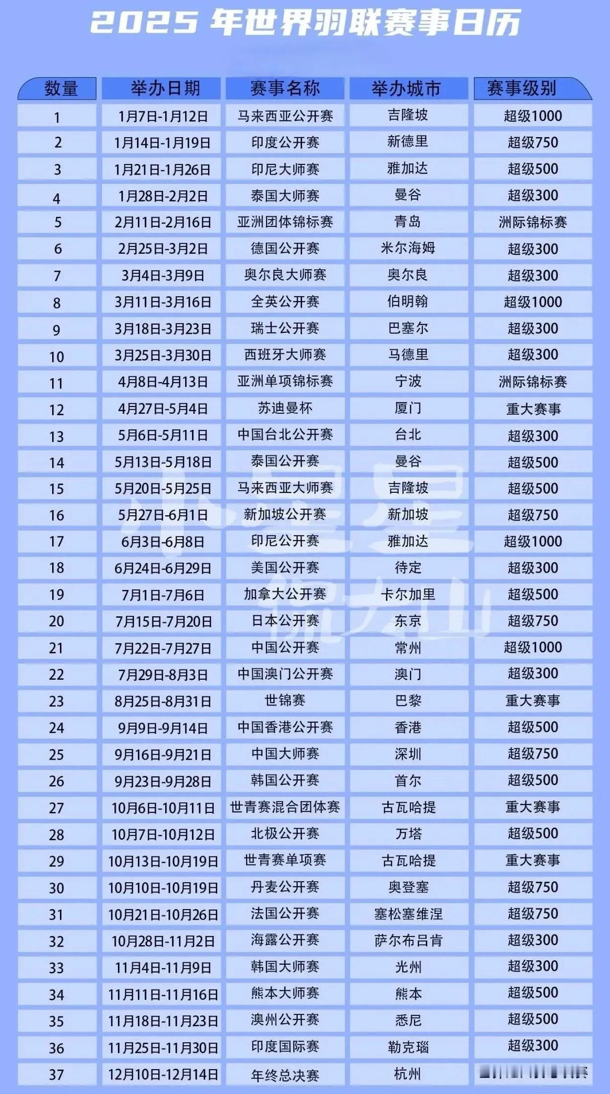 2025世界羽联赛事