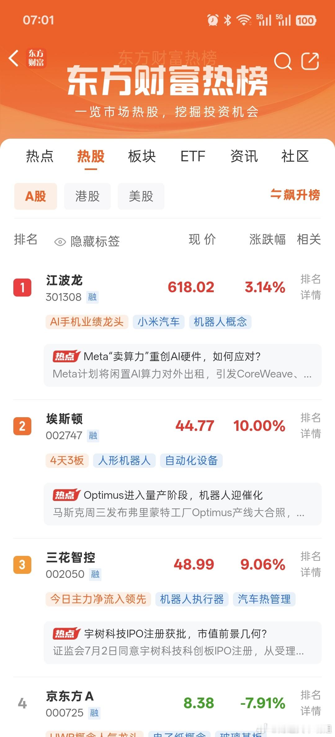 股票江波龙，业绩大爆发。目前排名第一，预计周一二十厘米大肉。有多少人还在里面，坐