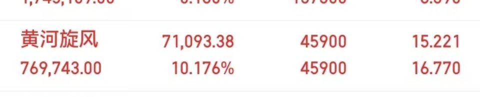 重要通知！今天就是忘了加仓黄河旋风！ ​​​