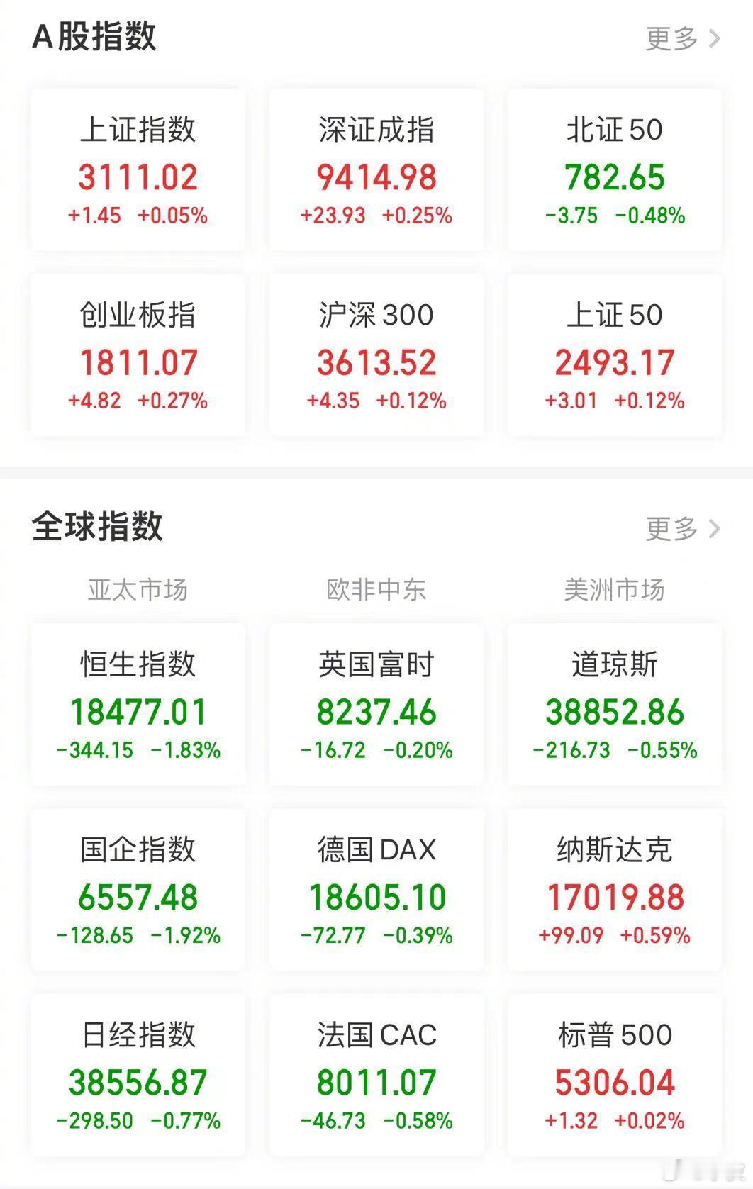 【今日看盘】没有对比，就没有伤害。两只个股几乎是相同的涨幅，但产生的却是不同的效