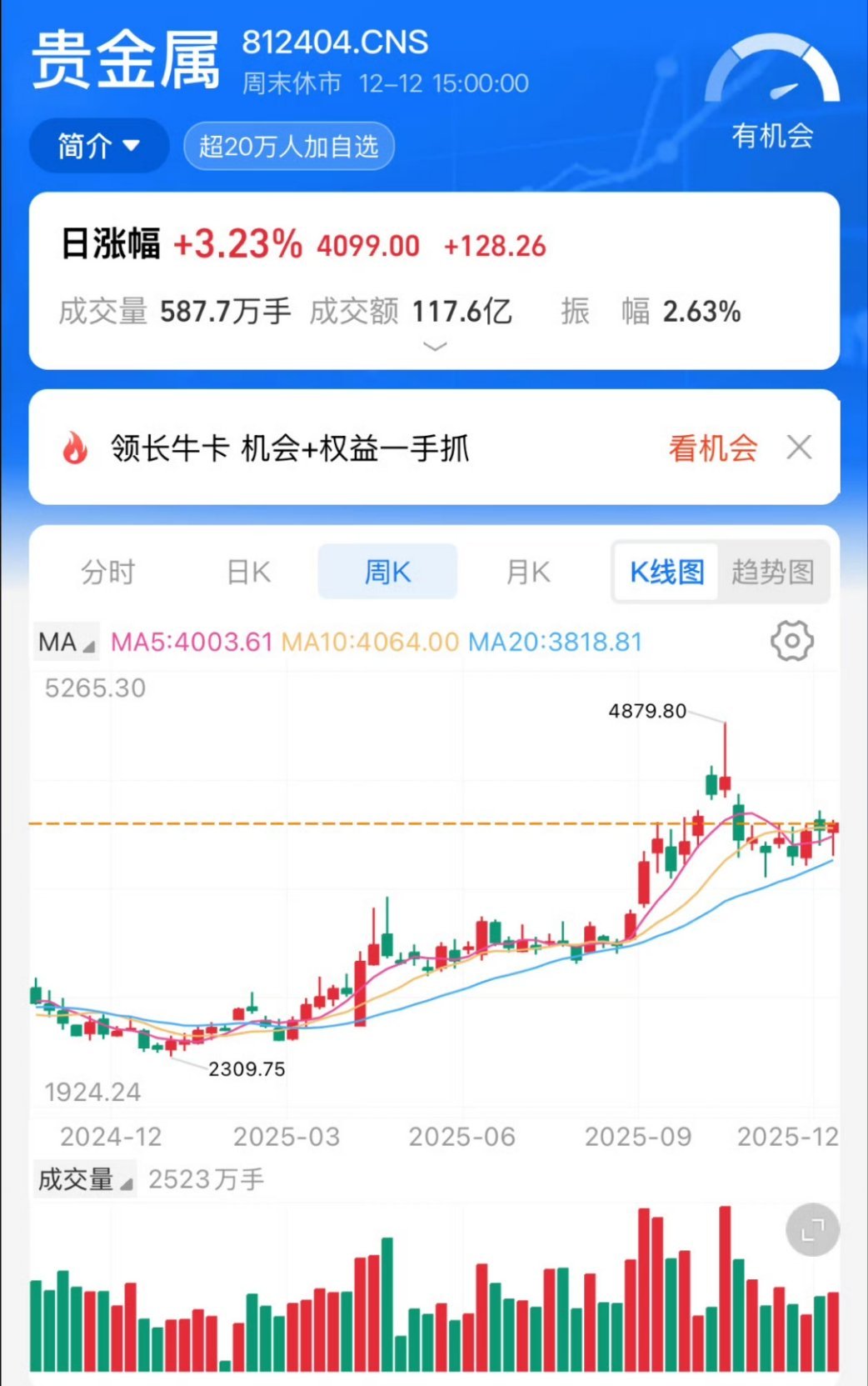 银价飙涨 银没有太多流通价值，这一定是资本在运作！入市大家一定要谨慎，黄金不管如