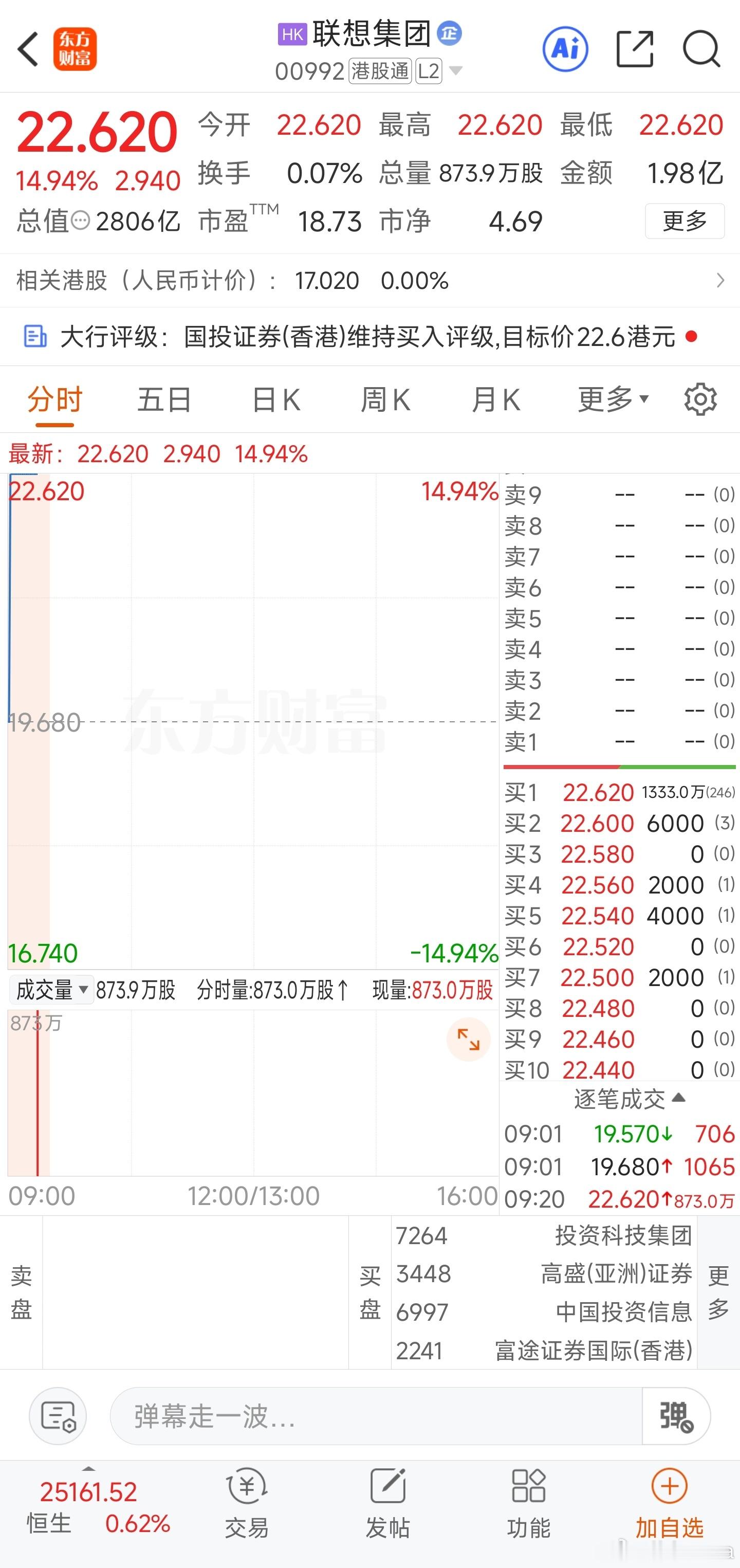 联想也有春天啊… 