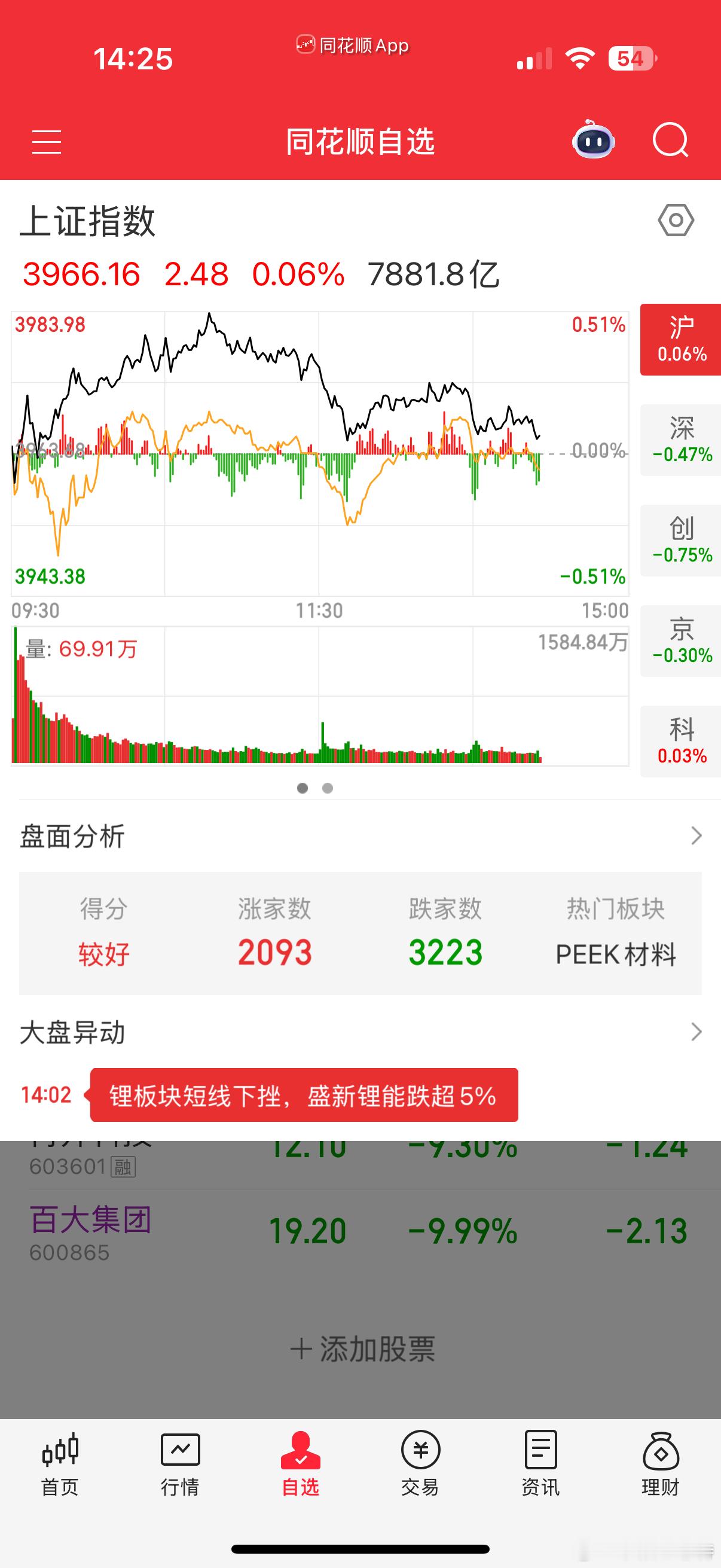 电风扇行情，节前三天资金兑现欲望增强。 