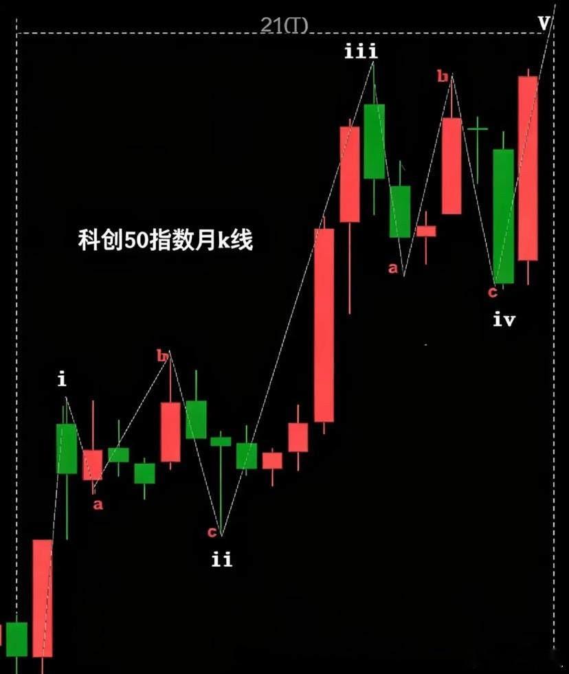 5月6日A股开盘盘前分析 一、外围市场核心走势判断 隔夜美股处于高位，阶段性反弹