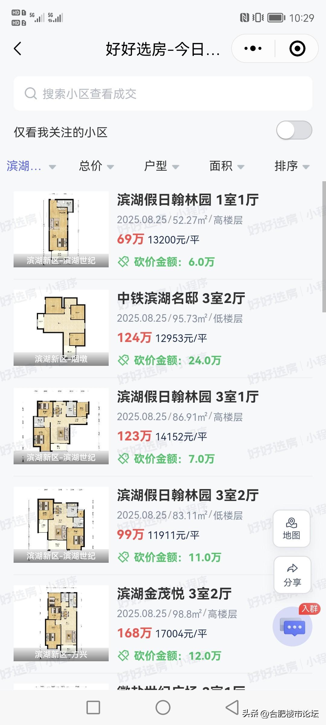 都说合肥滨湖新区偏远，但是买滨湖新区的房子人真不少，每天的成交量在合肥各个区域里