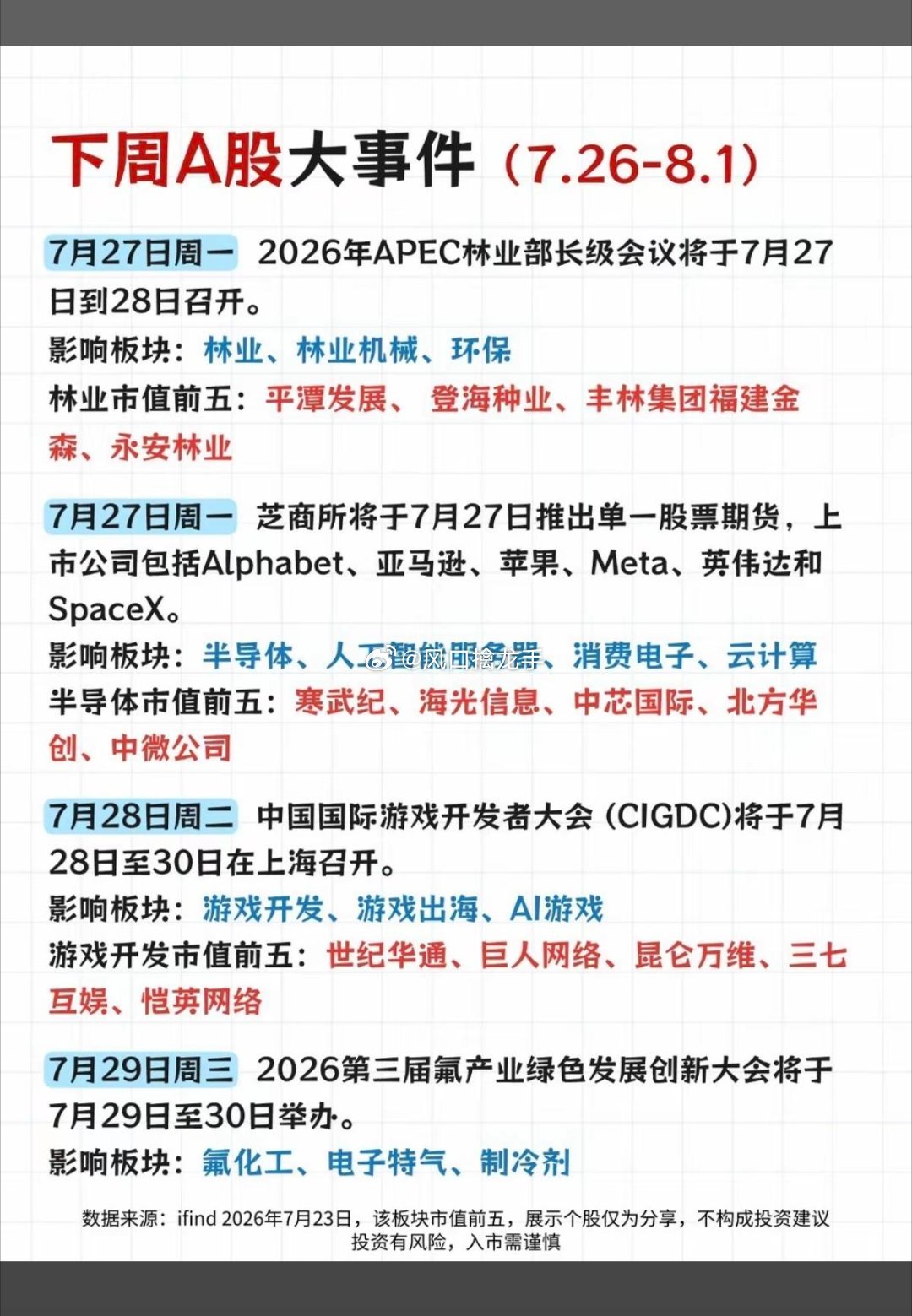 7.27～7.31（下周）市场热点+催化信息全景前瞻下周市场以事件驱动+产业涨价