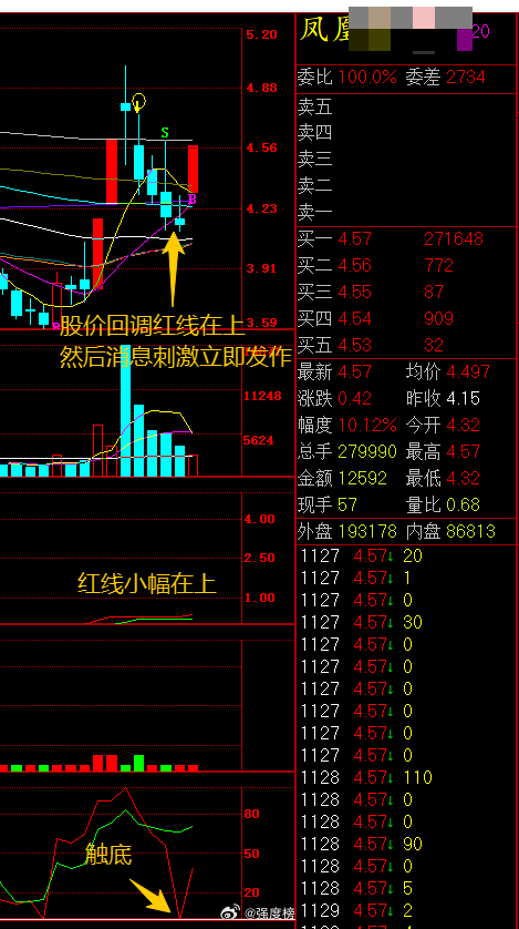 午间观察特朗普称最终协议无果将再对伊动武A股 受美伊之间达成备忘录的刺激，早盘日