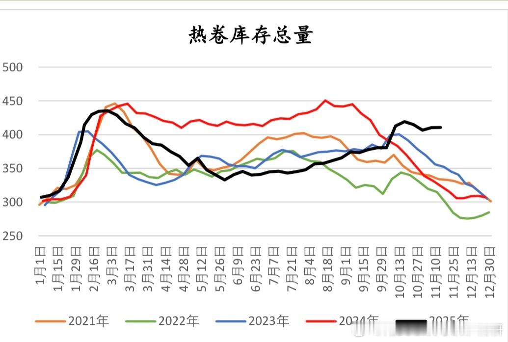 热卷供应矛盾加剧
