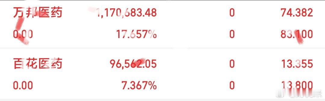 A股医药板块 盘面观察，及时止盈，落袋为安早盘创新药主线迎来小幅回调，前期强势的