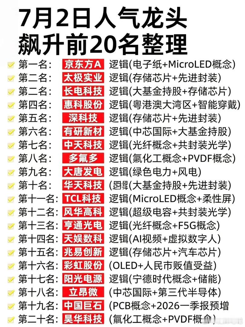 🔥7月2日人气龙头飙升前20名重磅整理！ 