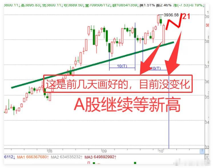 CPI数据落地，A股面临方向选择今日重磅CPI数据正式公布，具体数值为同比下降0