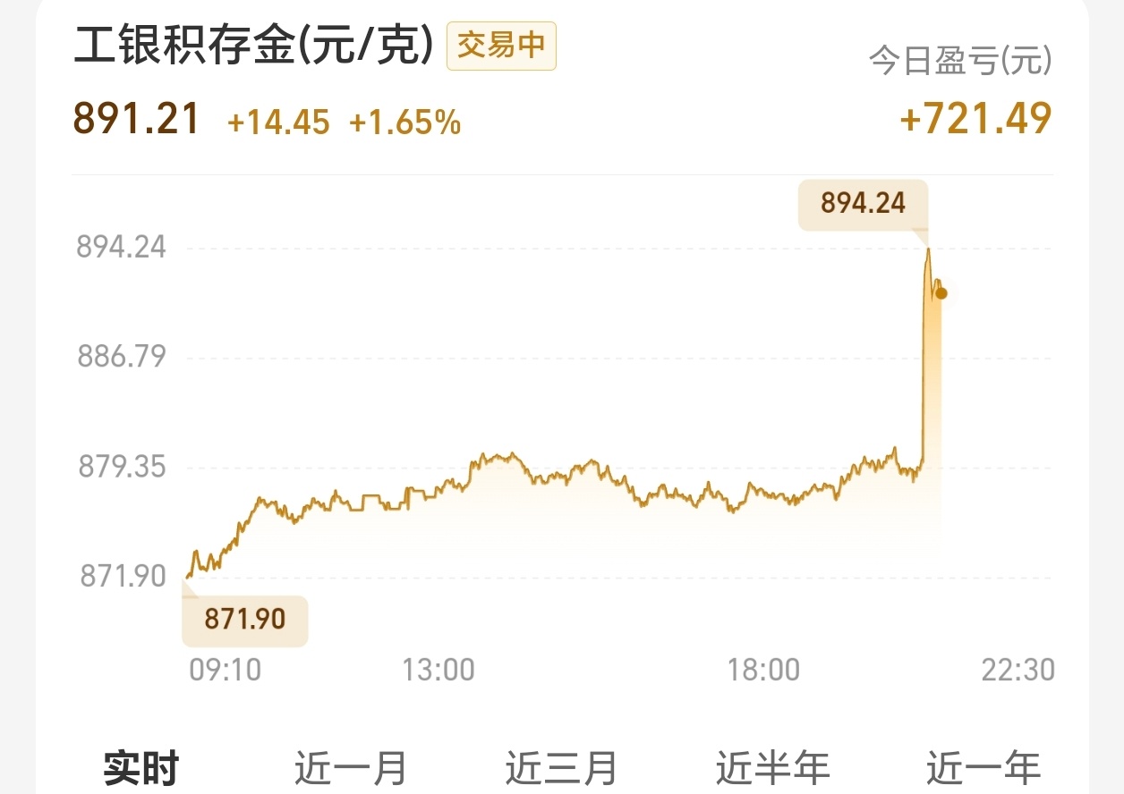 黄金飙升了，可以放心了不要哭
