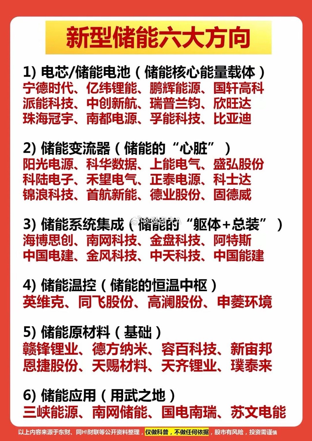 储能赛道全梳理！新型储能六大核心产业链，标的一次性汇总在新能源碳中和长期主线下，