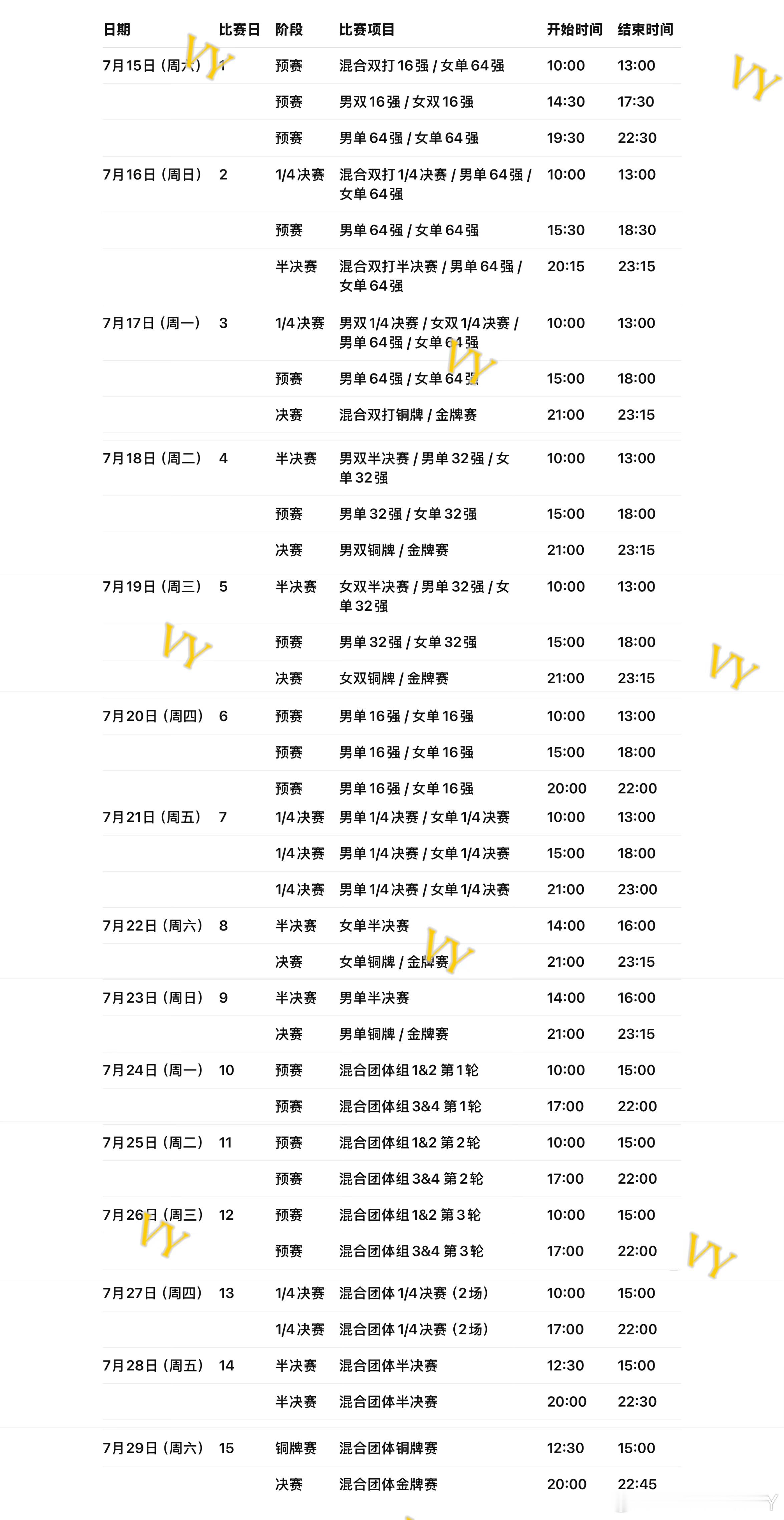 2028洛杉矶奥运会11.12赛程更新乒乓球混合团体赛制16个协会分为4个小组 