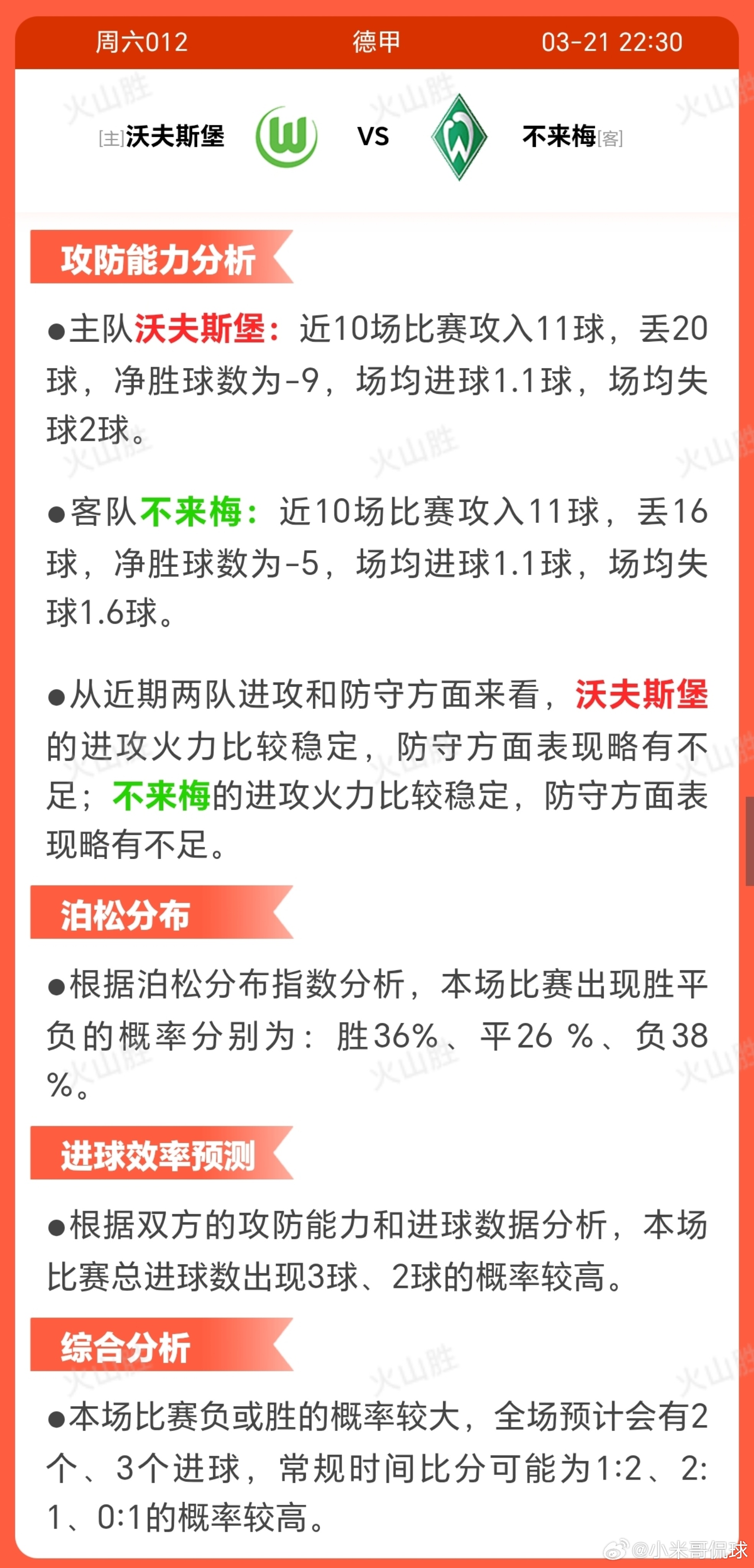 沃夫斯堡情报沃尔夫斯堡积分排名第17位，面临严峻保级压力，近期10场仅1胜，状态