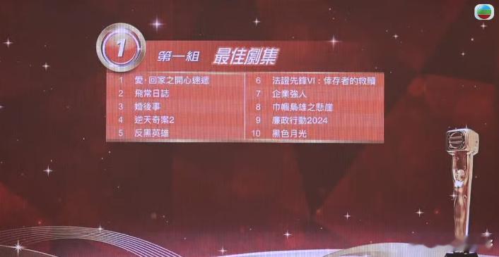 万千星辉颁奖典礼2024最佳剧集（最后十强）爱.回家之开心速递、飞常日志、婚后事