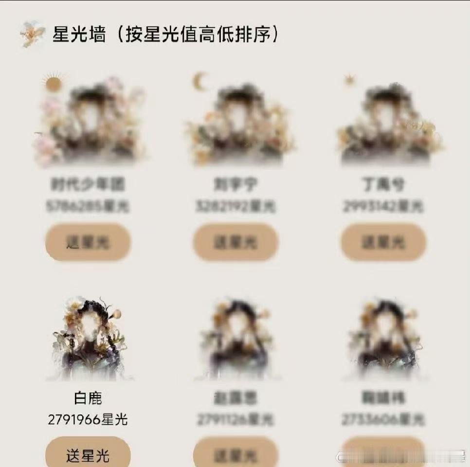 白鹿星光值女艺人第一 恭喜白鹿星光值女艺人第一！ 