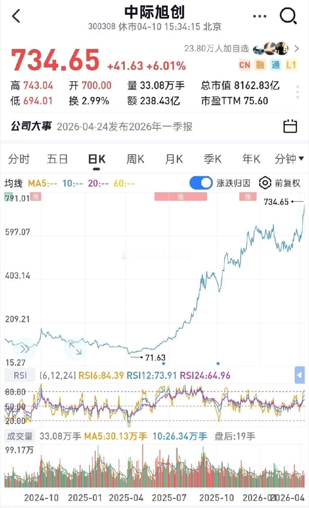 2025年一季度业绩预告之后为什么光模块龙头能涨几倍，核心原因之一动态估值低于1