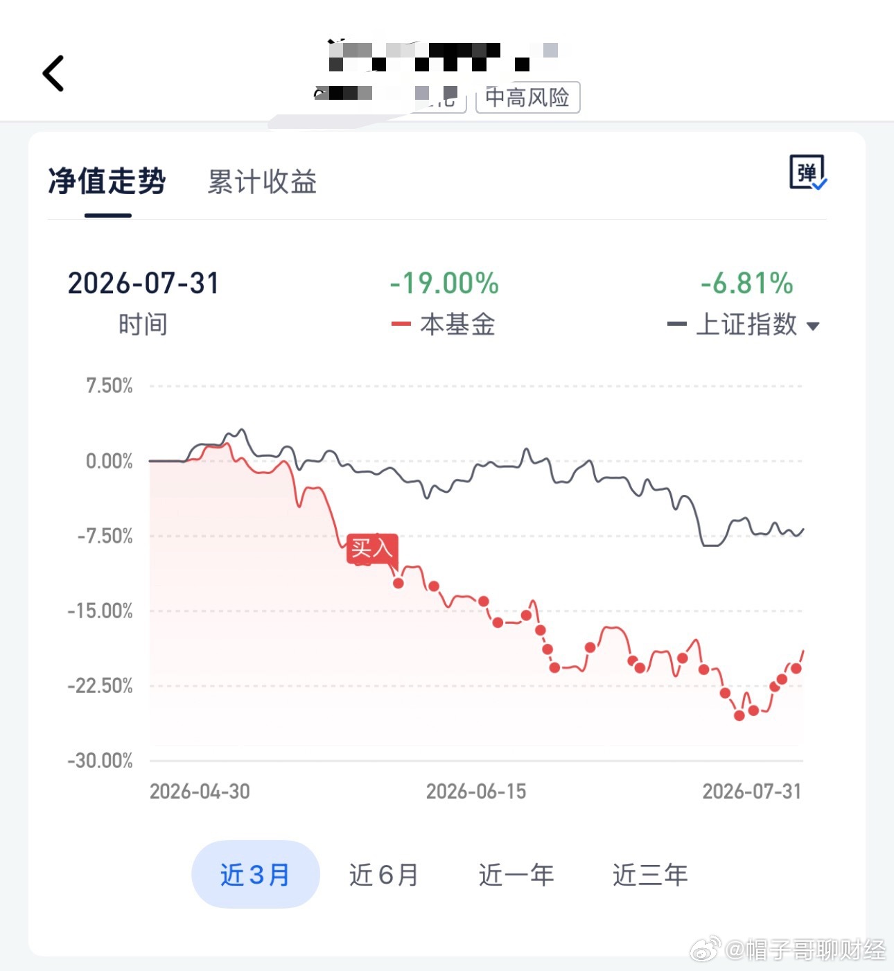 基金跌了怎么办？看懂这个就行了首先你们猜这只基金这样操作赚钱了没有？近三个月最多