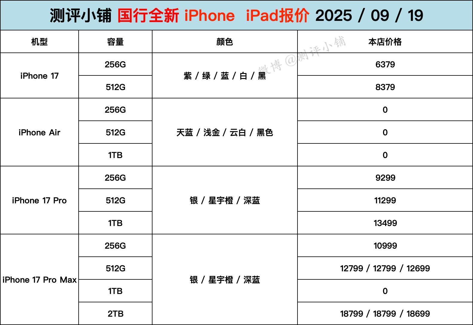 行情更新。iPhone17，iPhone17 Pro，iPhone17 Pro 