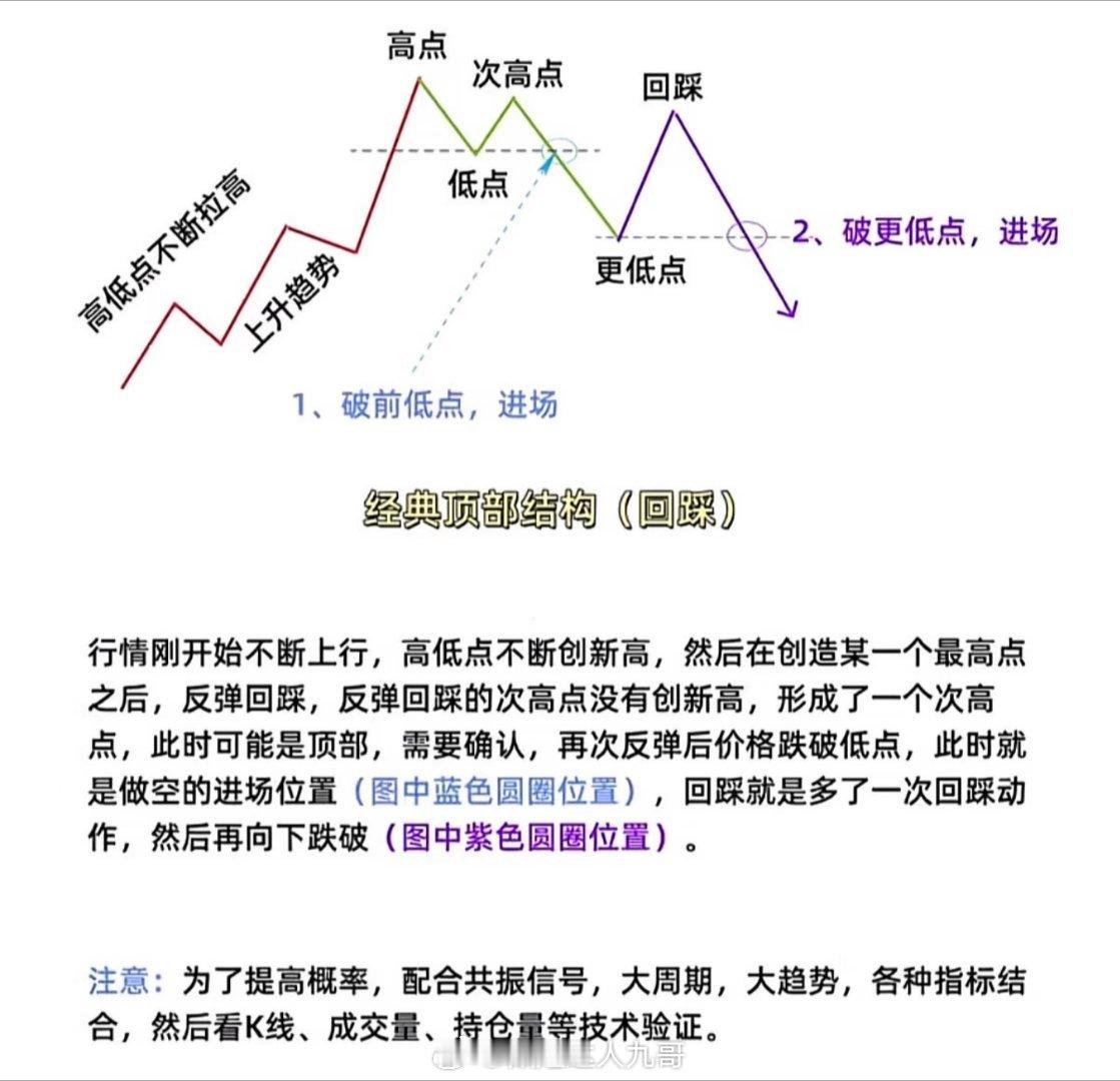 黄金交易中最大的错误，就是在下跌趋势里做多，或者在上涨趋势里做空。先看清大方向，
