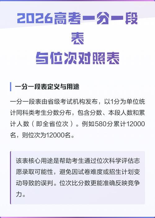 2026年全国31个省份高考分数线已全部公布，整体呈现出“大省居高、中西部亲民，