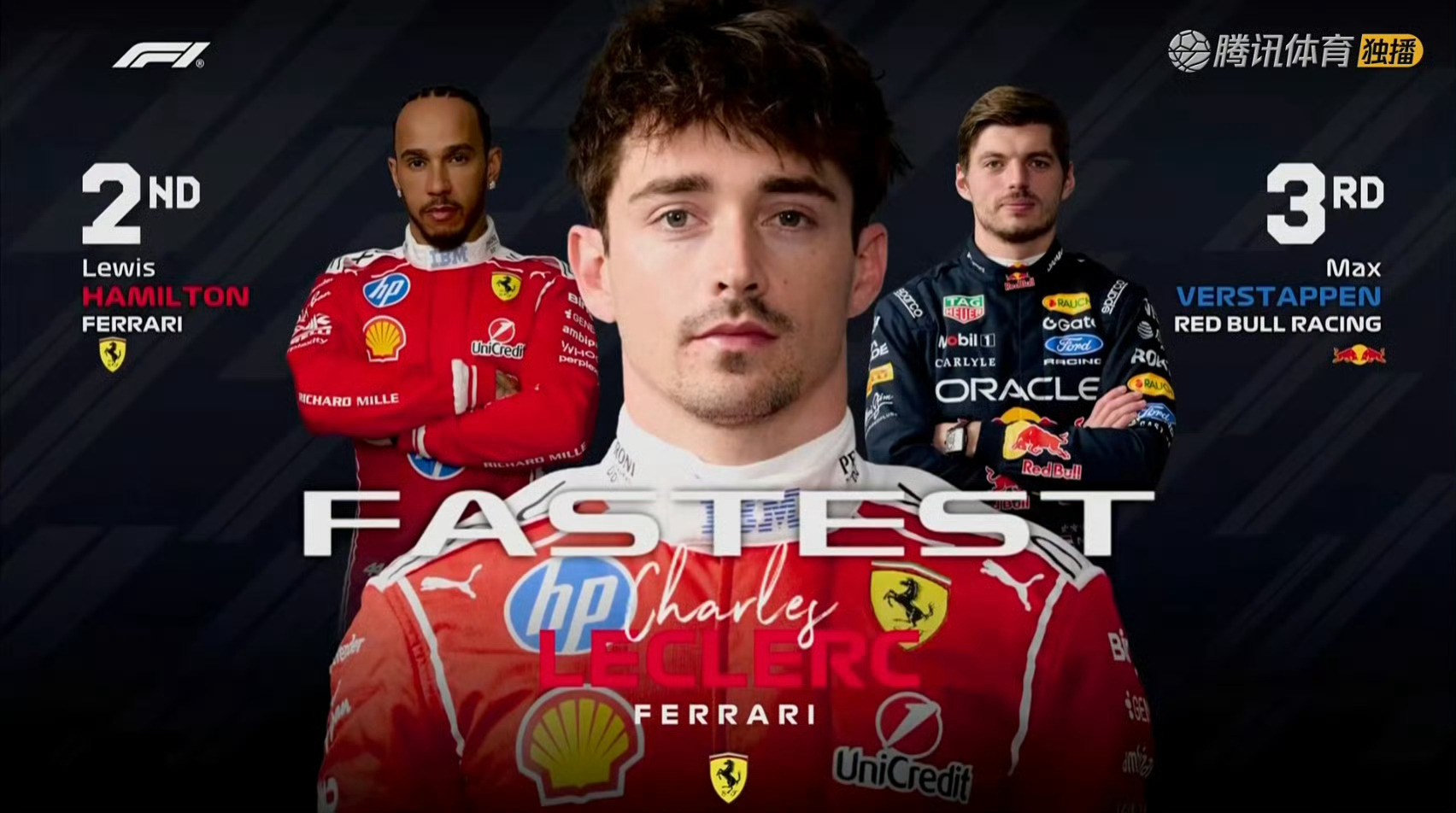 F1一练这个成绩，有点不敢相信2台法拉利都在前排？ 