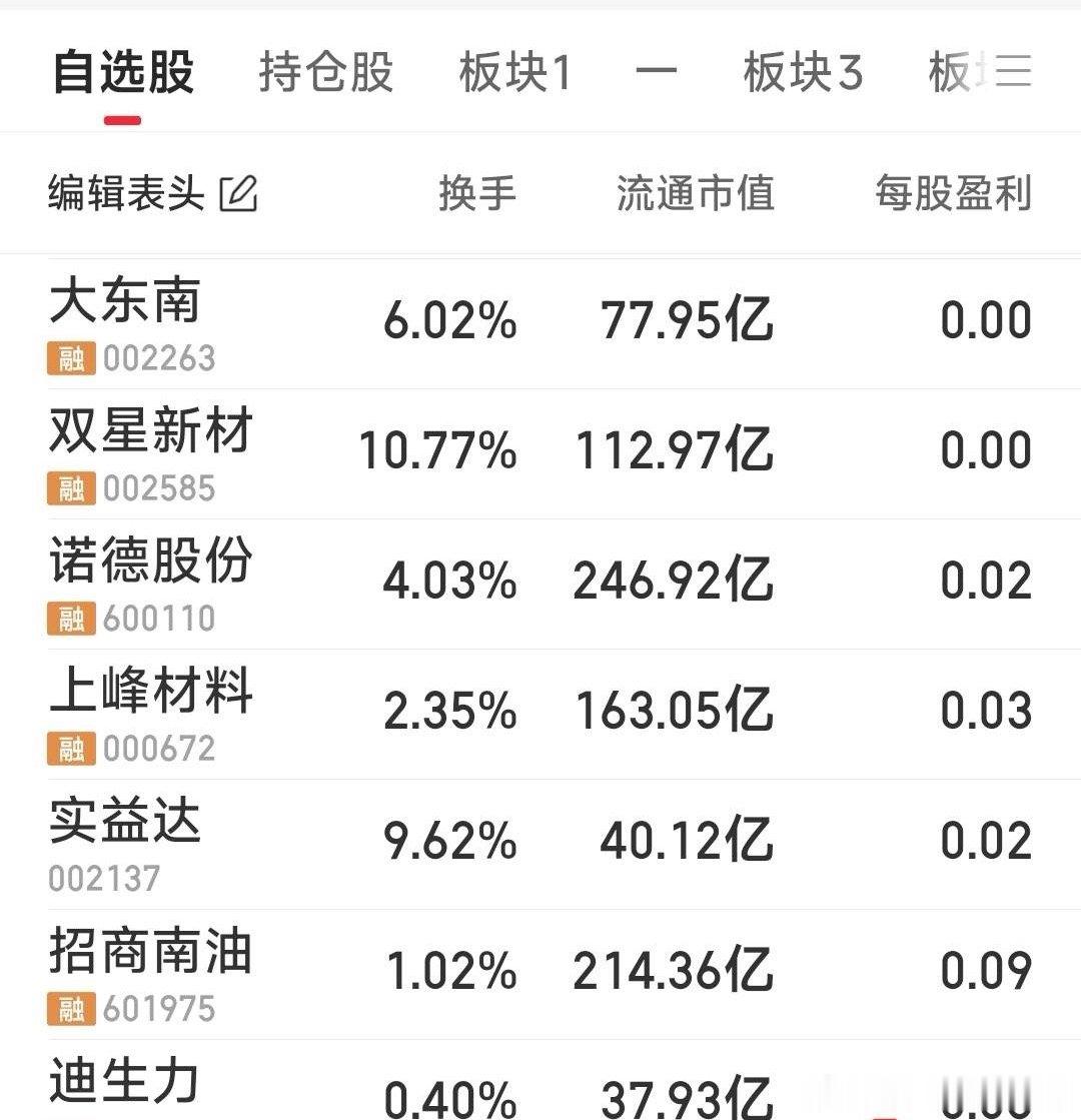 【明天重点跟踪的7票】明天重点跟踪的7票：大东南，双星新材，诺德股份，上峰材料，