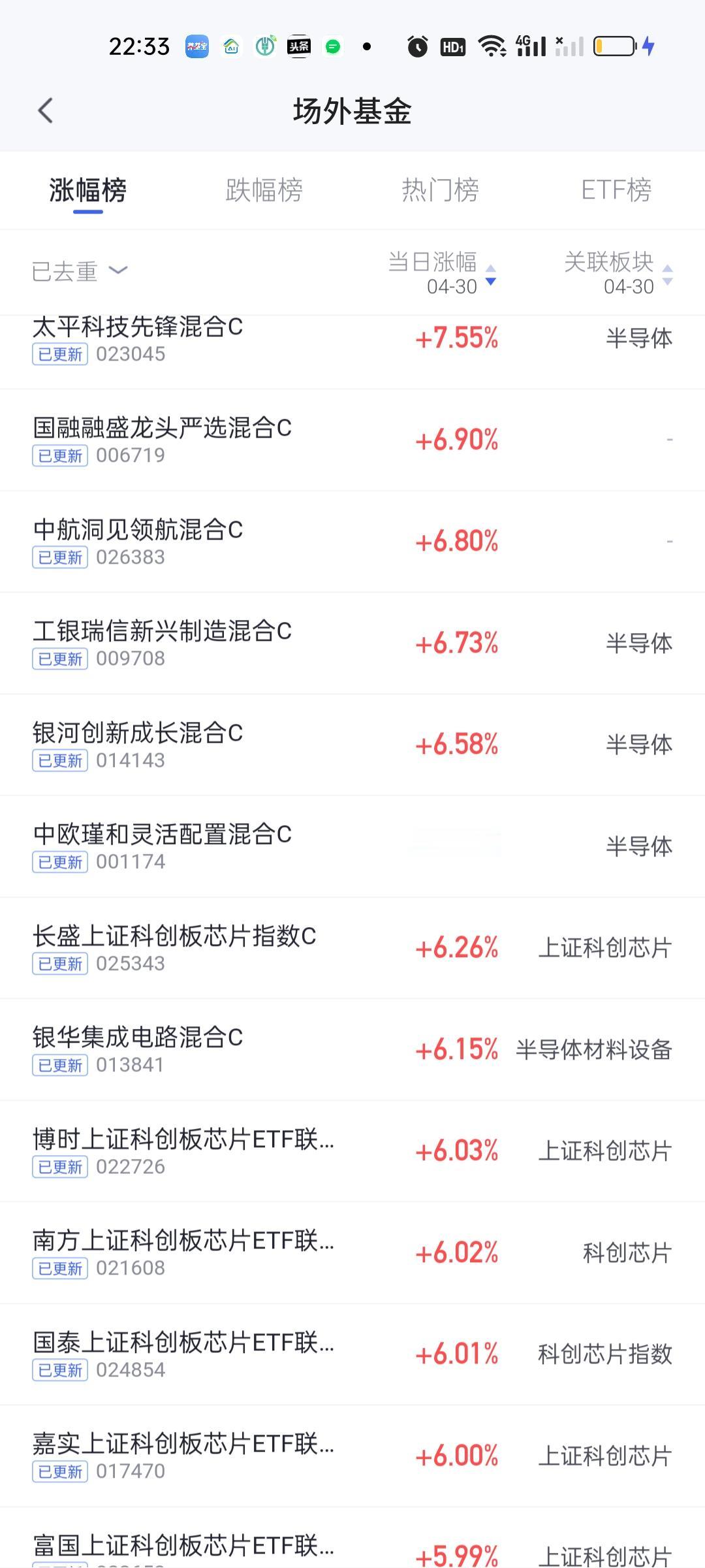 今日收益榜前三是太平科技先锋，国融融盛和中航洞见领航。从持仓来看太平科技的十大重