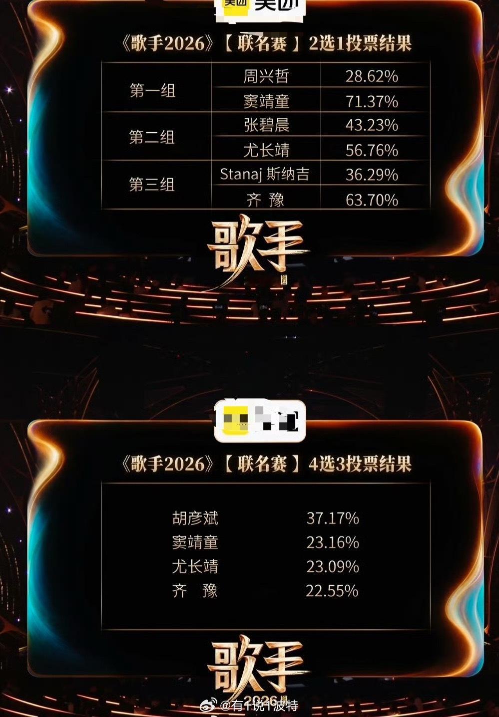 歌手排名等等？？？齐豫都在危险区了？？？ 歌手优胜区排名：1、胡彦斌2、窦靖童3