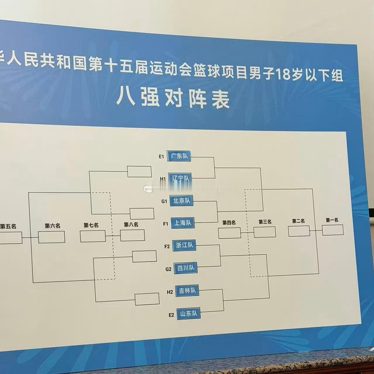 全运会U18男篮八强签表出炉，上海队落位F1，与东道主广东队同处上半区，淘汰赛首