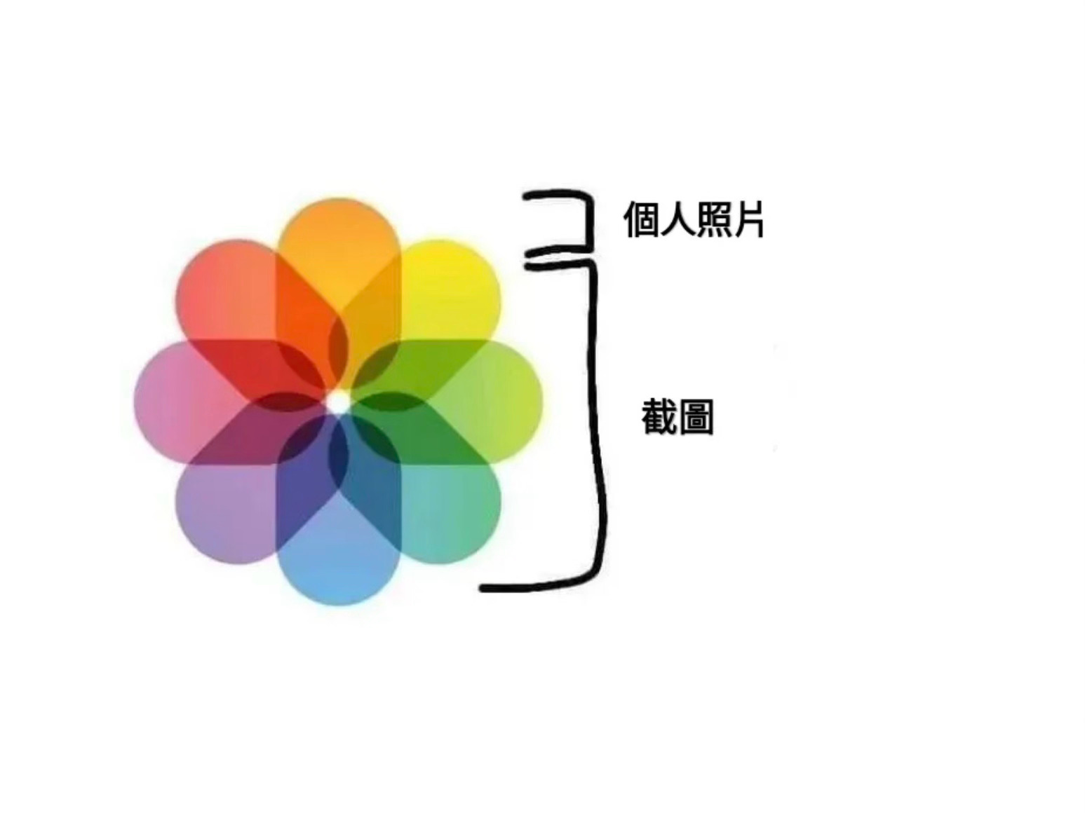 我手机内存就是这样没的 ​​​