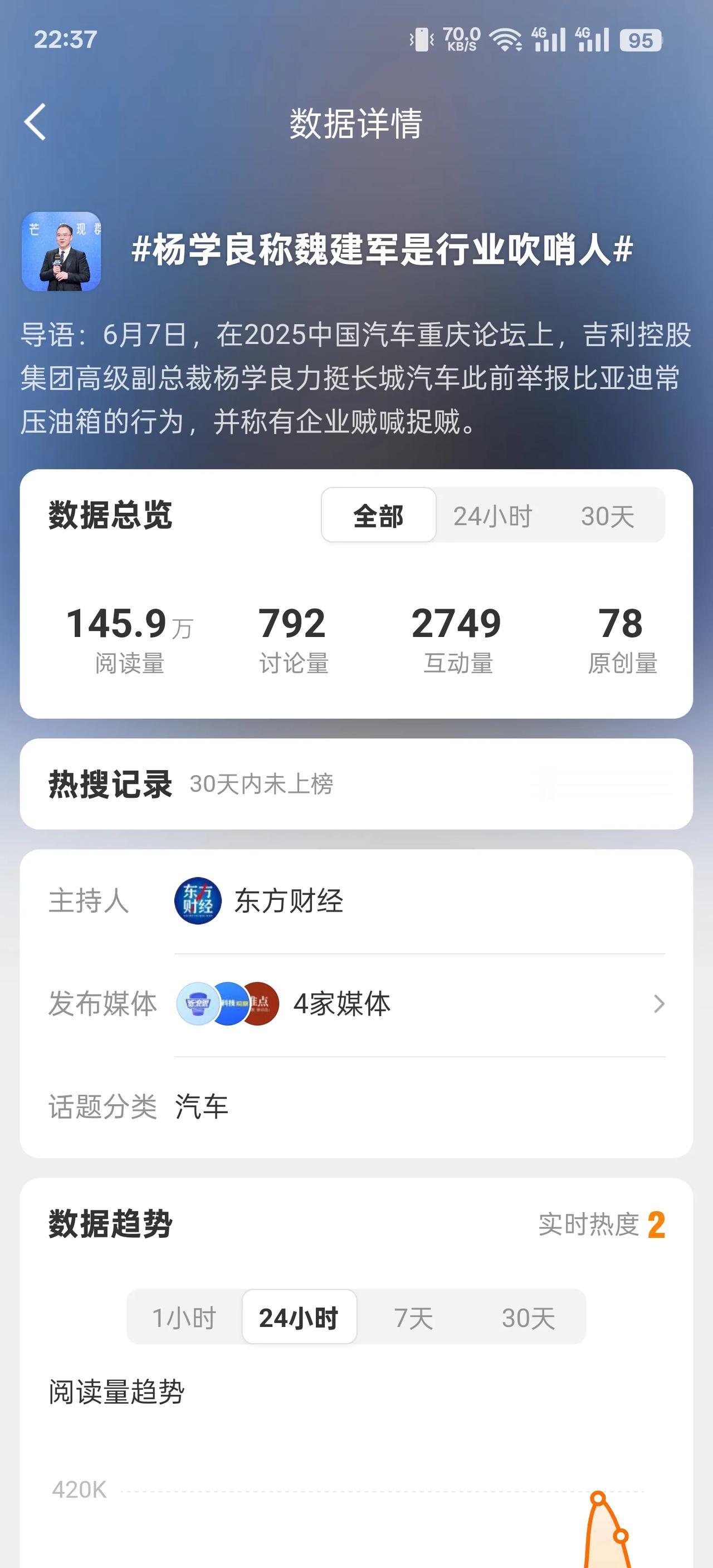 这两天的重庆汽车论坛 各家汽车大佬亮相的各种发言也是特别的精彩！

其实这样挺好