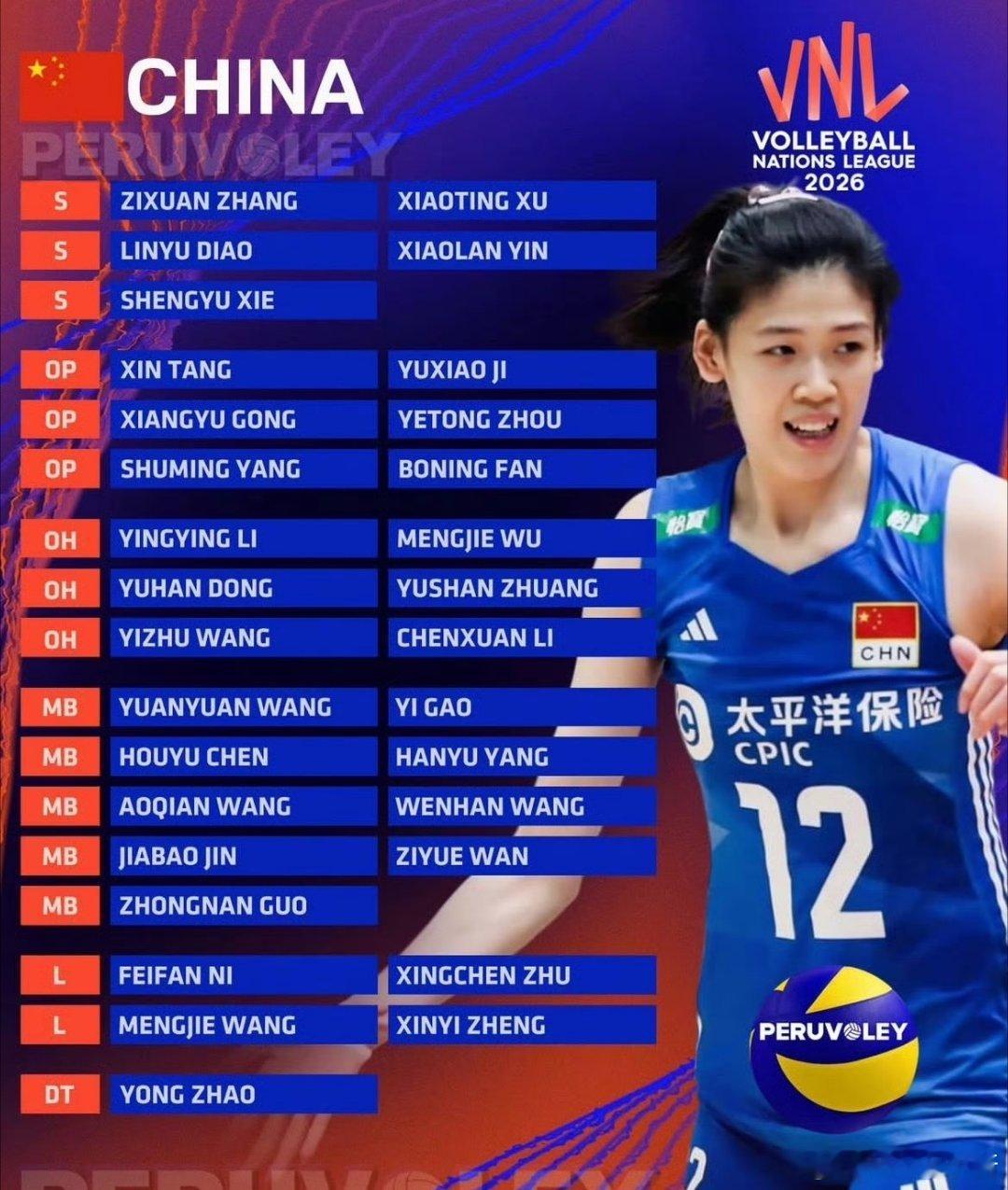 洛杉矶周期的第二年要开始了希望🍉女越来越好吧2026VNL名单中国女排世界女排