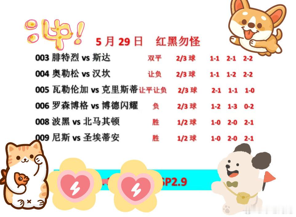 5.29今日挪超瑞典超继续，积分排位战，今晚尼斯能否保住法甲名额。2000w英镑
