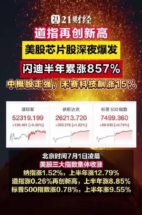 道指又双叒叕新高！美股连夜开挂，芯片股直接杀疯了🔥闪迪半年狂拉8.57倍，这涨
