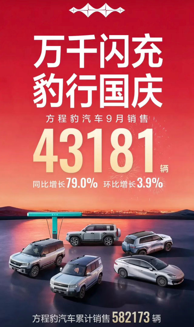 【方程豹汽车9月销售43181辆 累计销售582173辆】日前，方程豹汽车公布9