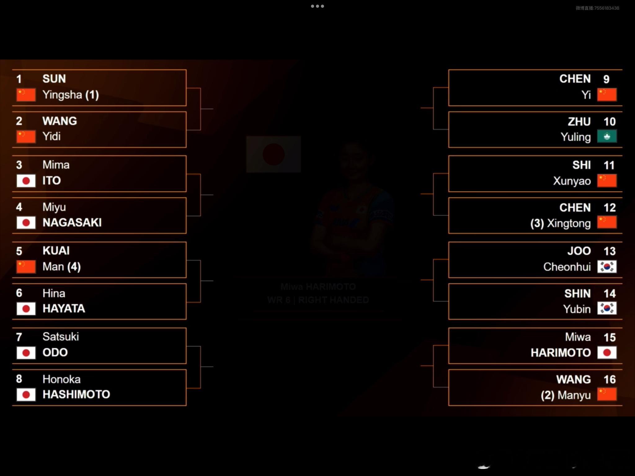 WTT香港总决赛2025 抽签仪式女单签表1/4区:🇨🇳孙颖莎🆚🇨🇳王