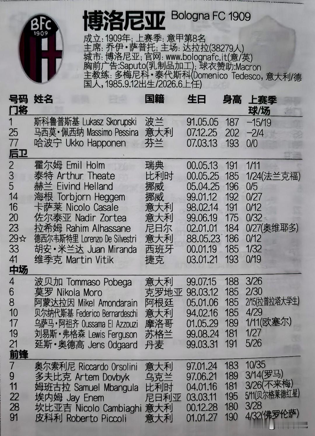 虽然意甲联赛如今算不上欧洲一流了，但是博洛尼亚永远争一流。全队有9名本土球员整体