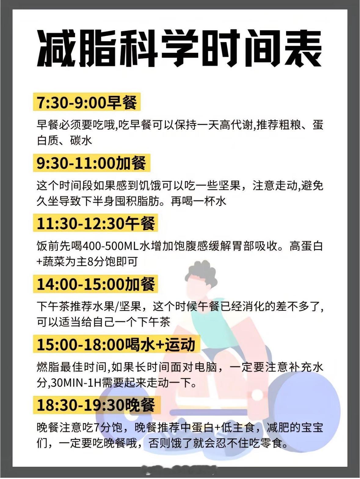 减脂科学时间表 