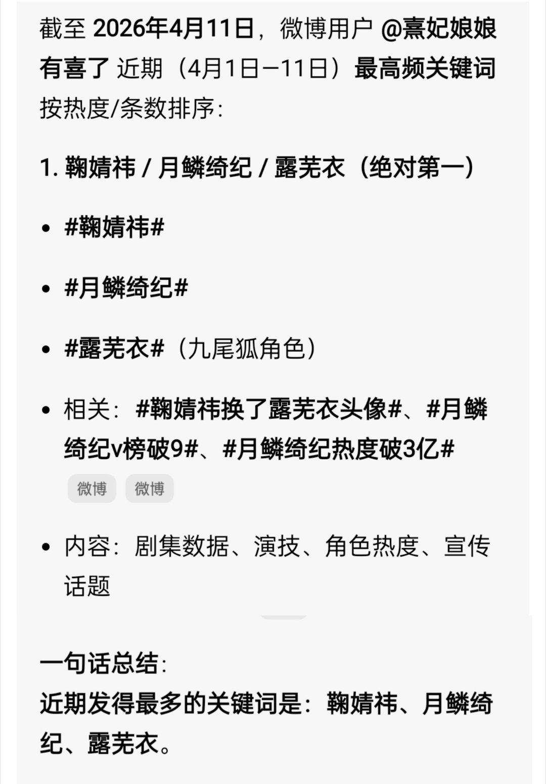 之前说过月鳞绮纪开播期间会多发露芜衣，做到了