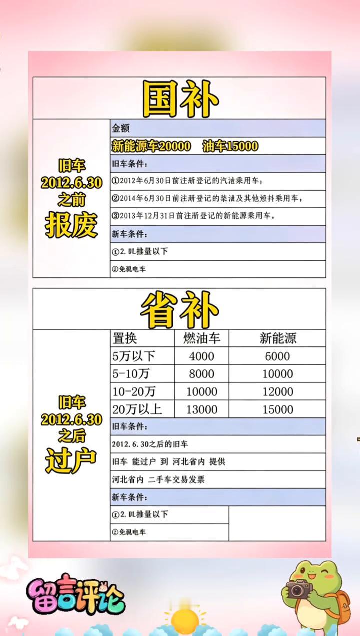 国补，省补。
