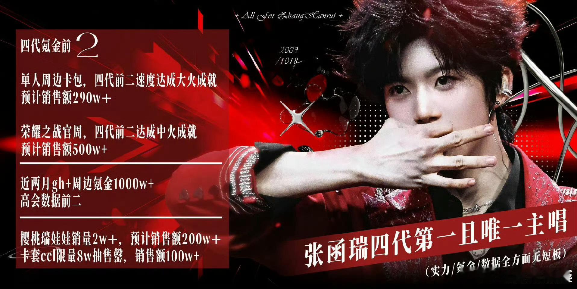 张函瑞单人cha纪录张函瑞真的很厉害啊 