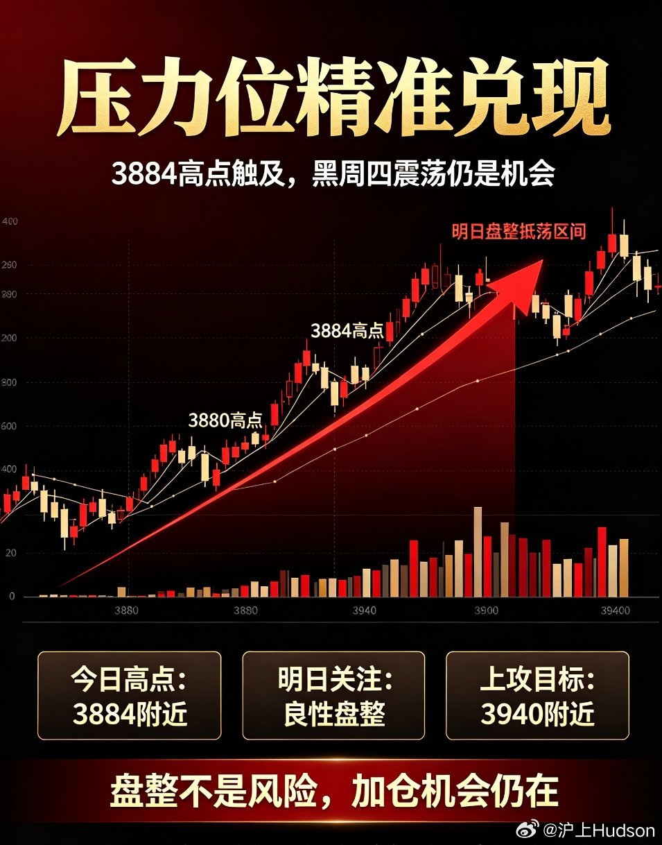 A股半日放量3290亿盘后精准复盘：指数精准触及压力位！黑周四震荡仍是低吸加仓机