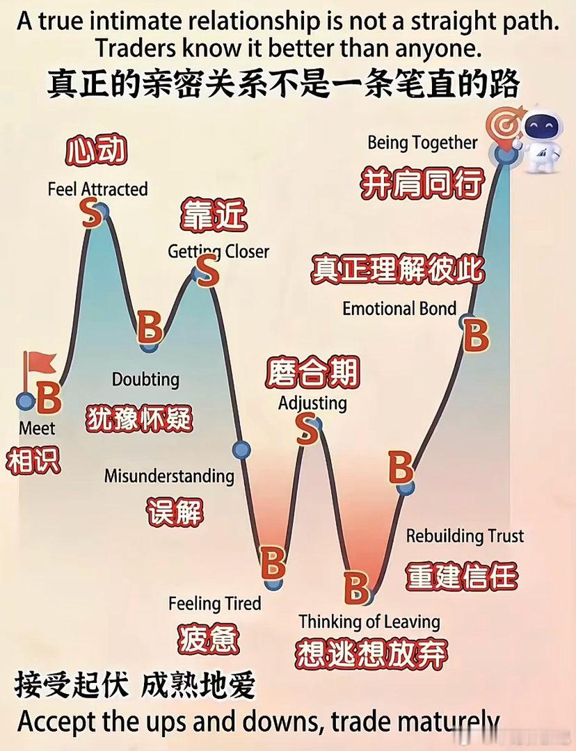 炒股的人，才懂怎么爱一个人。A股