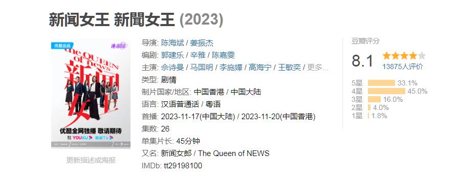 新闻女王获8.1高分，以爱为营遭官媒吐槽，TVB秒杀了“工业糖精”
内娱市场对于