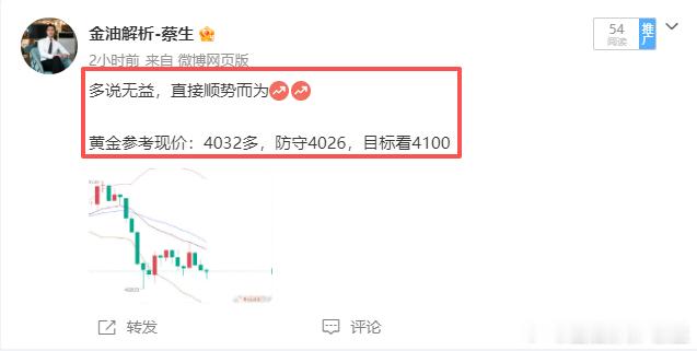 行情如期抵达多单点位，进场就是收割的开始行情触及4028附近支撑后迅速拉升，实时